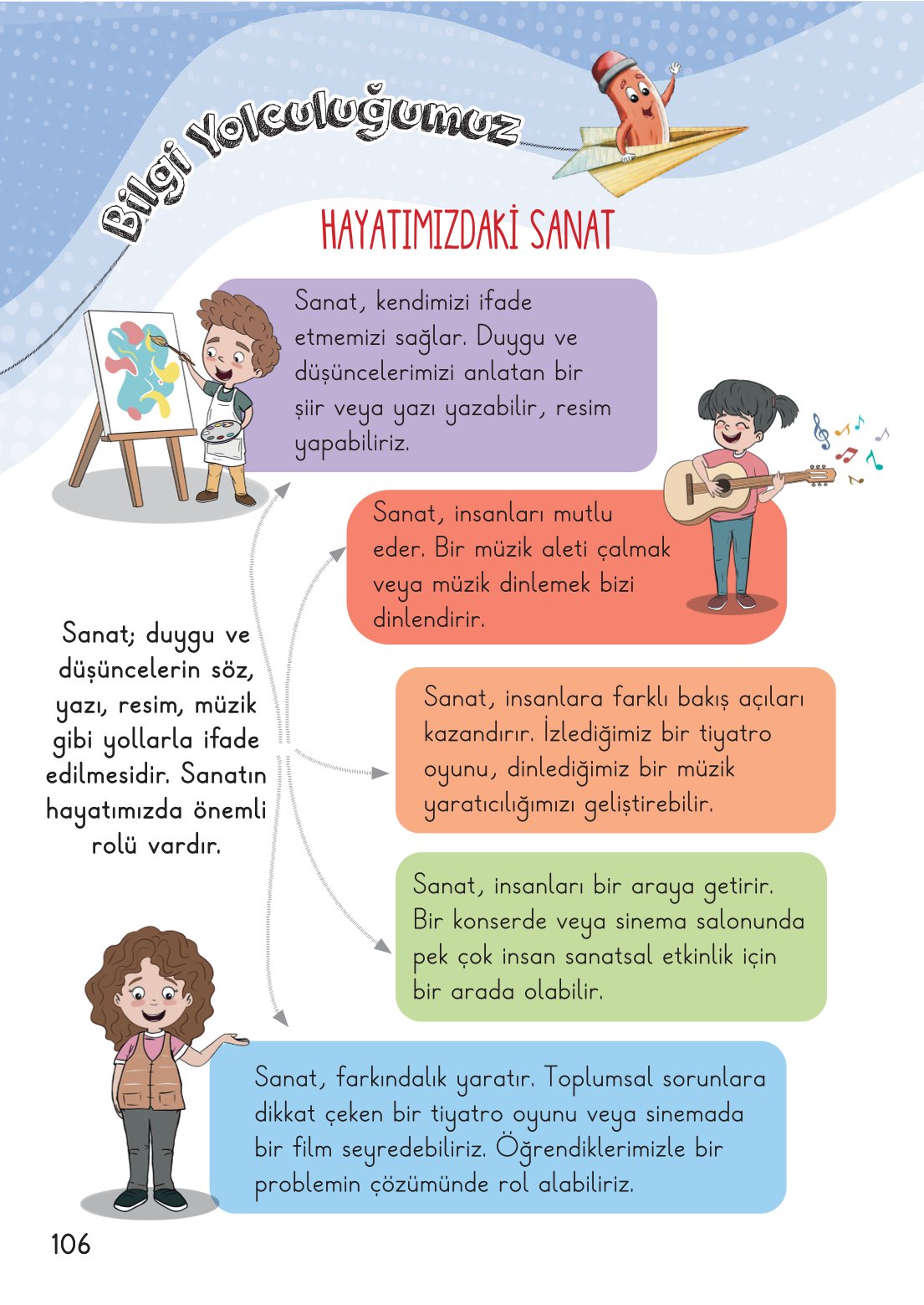 2. Sınıf Meb Yayınları Hayat Bilgisi 2. Kitap Ders Kitabı Sayfa 107 Cevapları