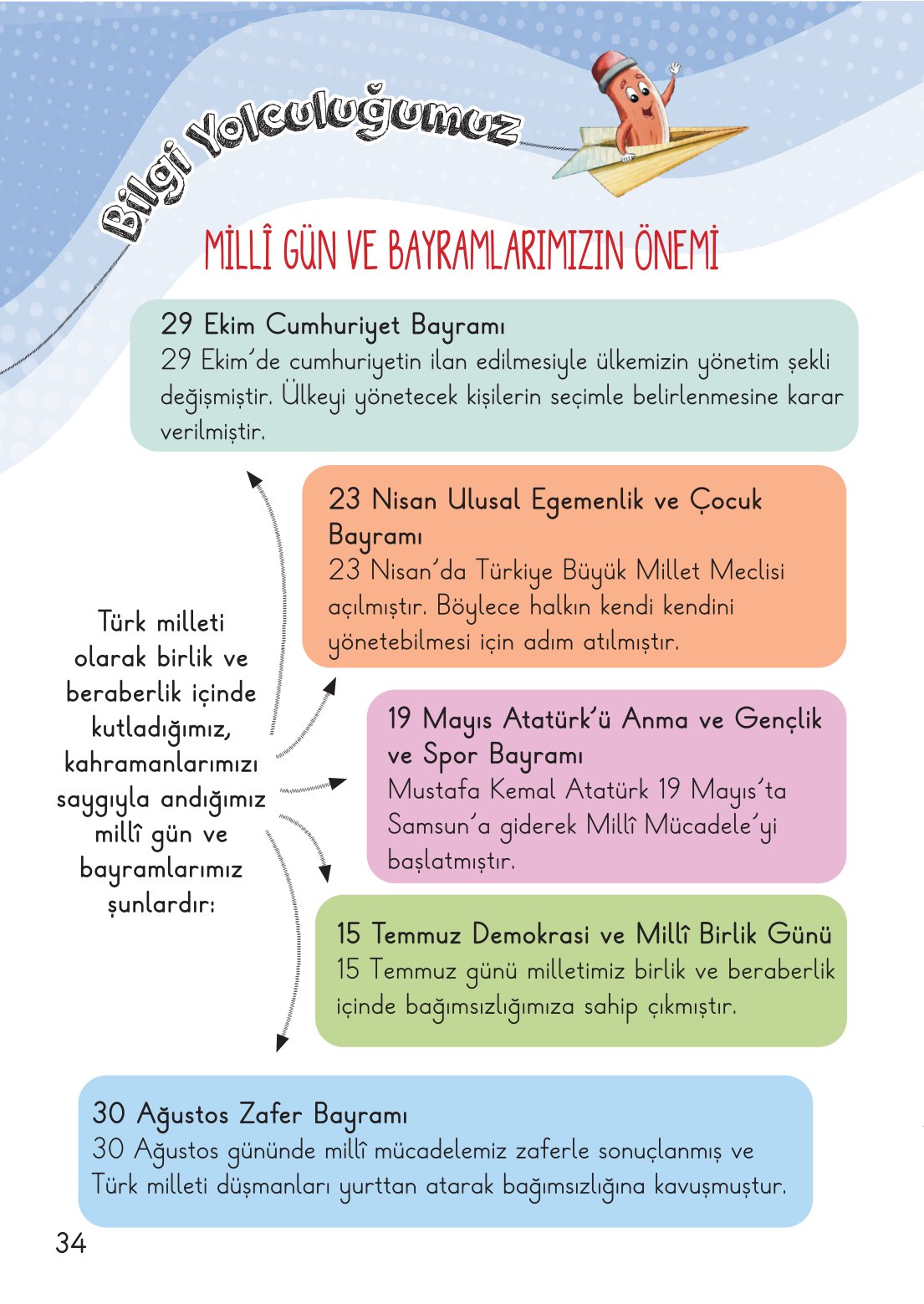 2. Sınıf Meb Yayınları Hayat Bilgisi 2. Kitap Ders Kitabı Sayfa 35 Cevapları