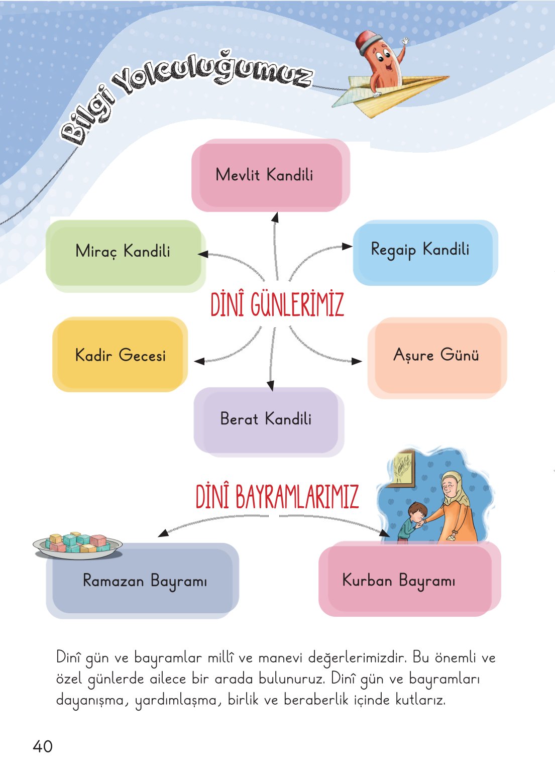 2. Sınıf Meb Yayınları Hayat Bilgisi 2. Kitap Ders Kitabı Sayfa 41 Cevapları