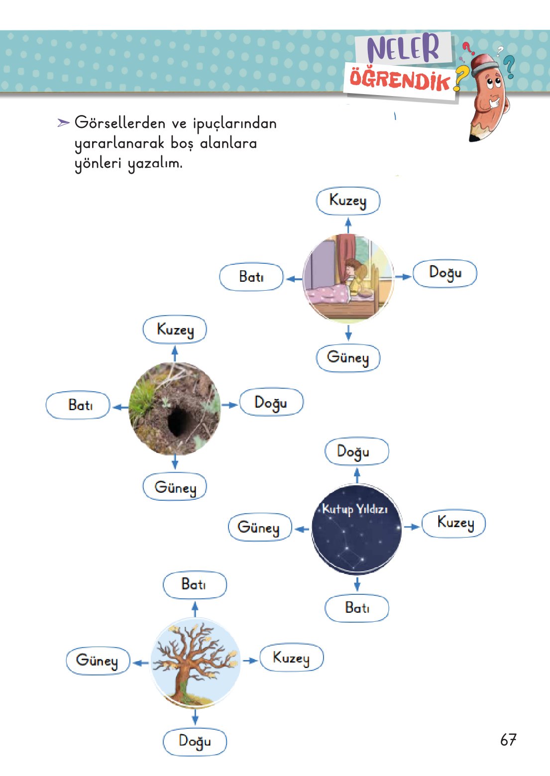 2. Sınıf Meb Yayınları Hayat Bilgisi 2. Kitap Ders Kitabı Sayfa 68 Cevapları