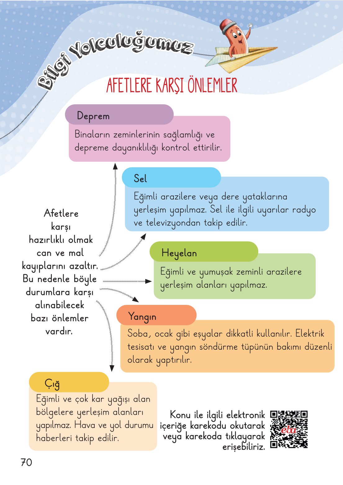 2. Sınıf Meb Yayınları Hayat Bilgisi 2. Kitap Ders Kitabı Sayfa 71 Cevapları