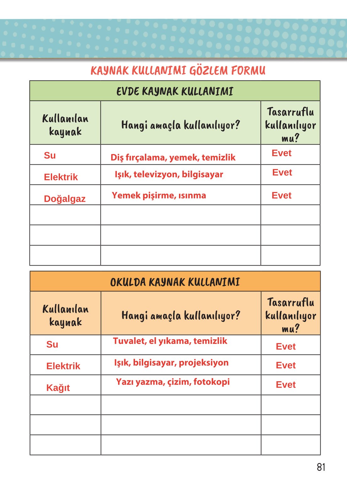 2. Sınıf Meb Yayınları Hayat Bilgisi 2. Kitap Ders Kitabı Sayfa 82 Cevapları
