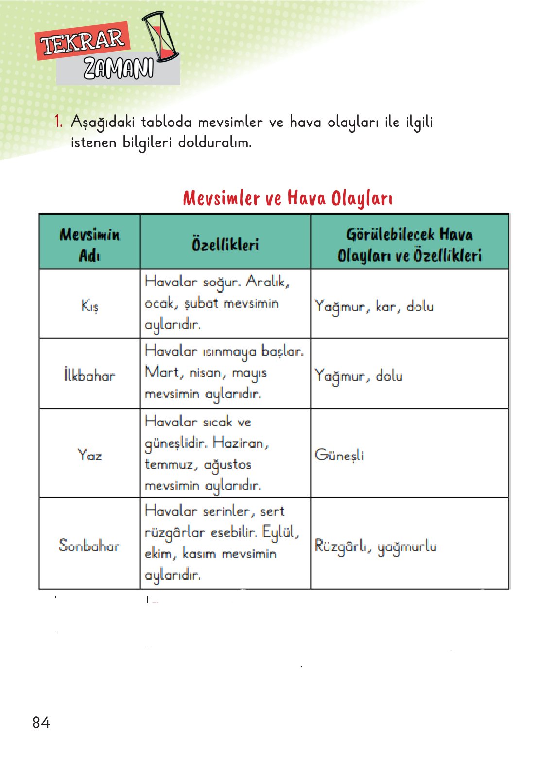 2. Sınıf Meb Yayınları Hayat Bilgisi 2. Kitap Ders Kitabı Sayfa 85 Cevapları