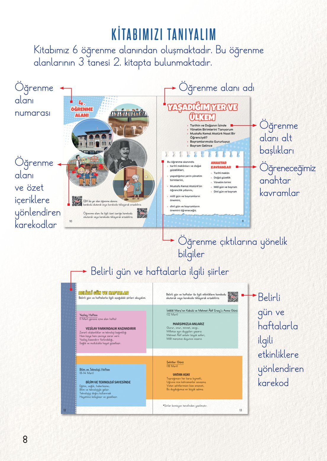2. Sınıf Meb Yayınları Hayat Bilgisi 2. Kitap Ders Kitabı Sayfa 9 Cevapları
