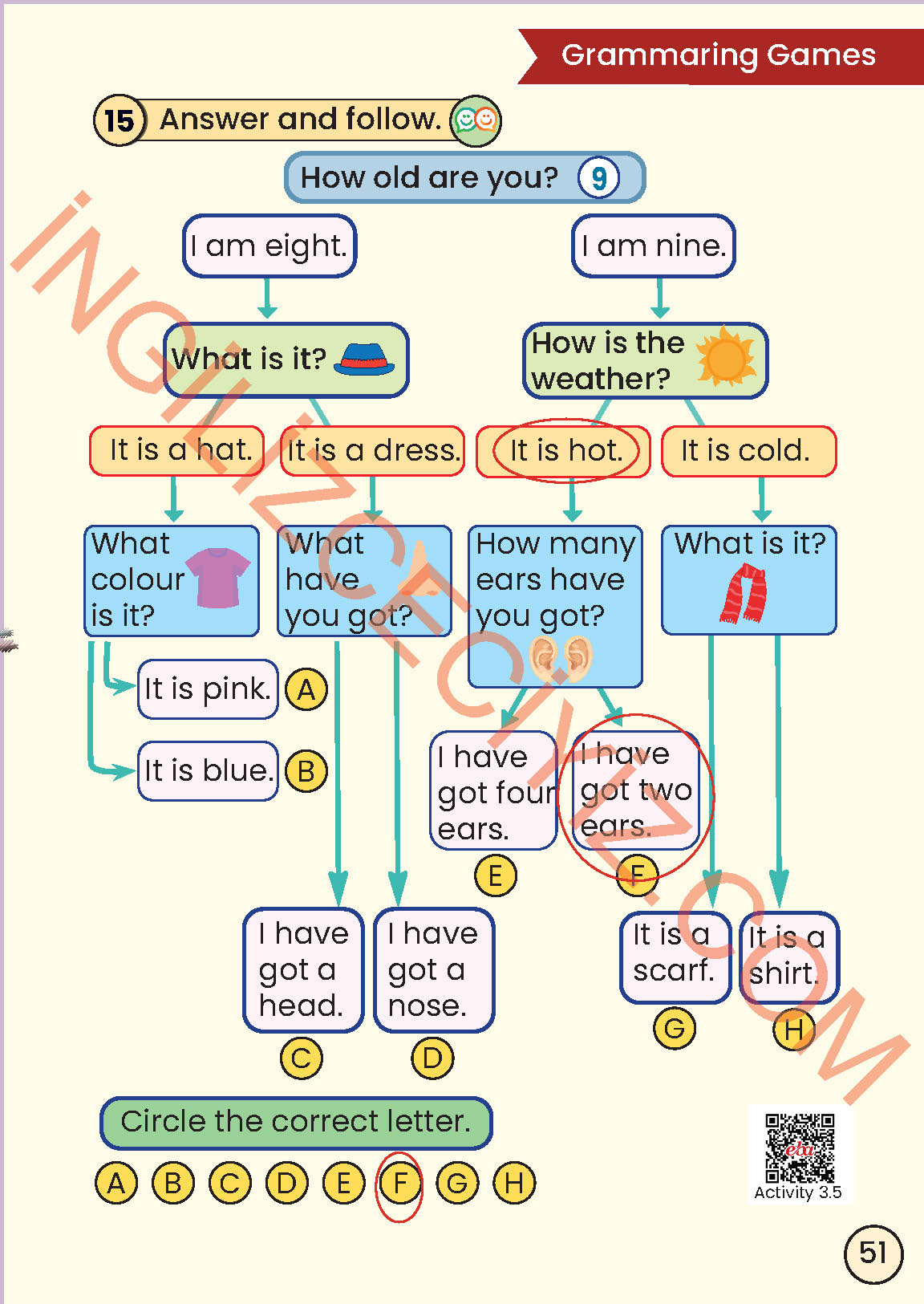 2. Sınıf Meb Yayınları İngilizce Ders Kitabı Sayfa 51 Cevapları