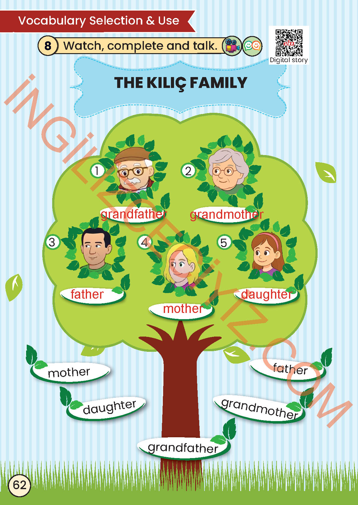 2. Sınıf Meb Yayınları İngilizce Ders Kitabı Sayfa 62 Cevapları