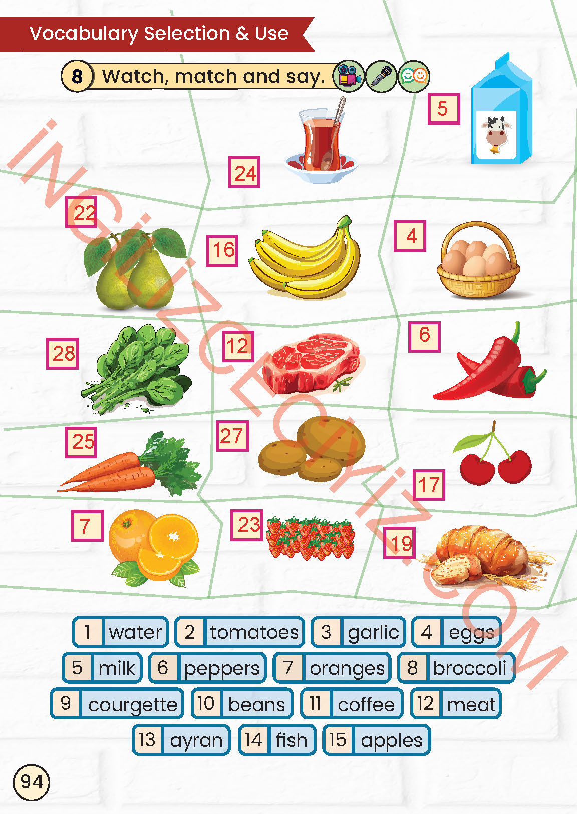 2. Sınıf Meb Yayınları İngilizce Ders Kitabı Sayfa 94 Cevapları