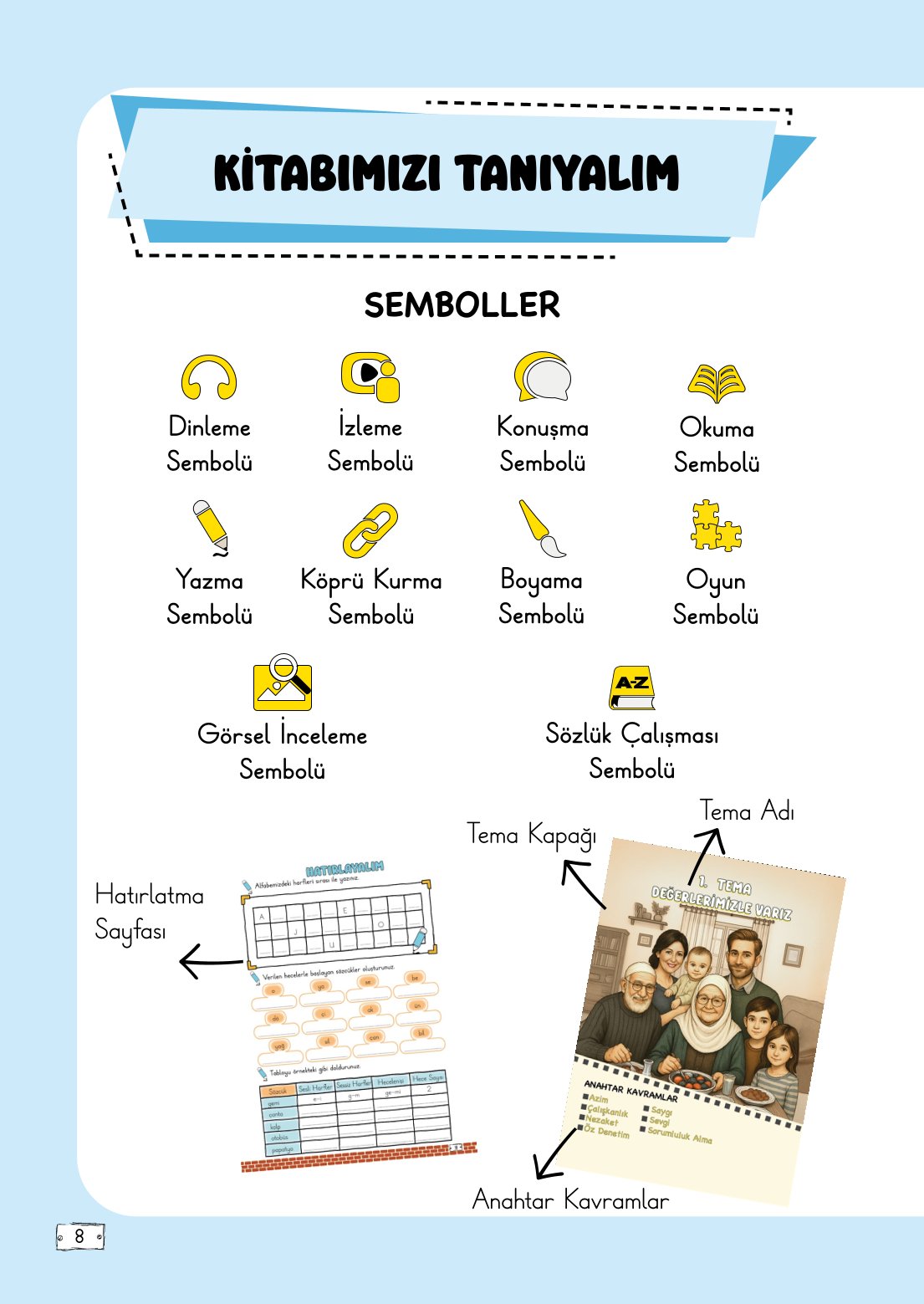 2. Sınıf Meb Yayınları Türkçe Ders Kitabı Sayfa 8 Cevapları