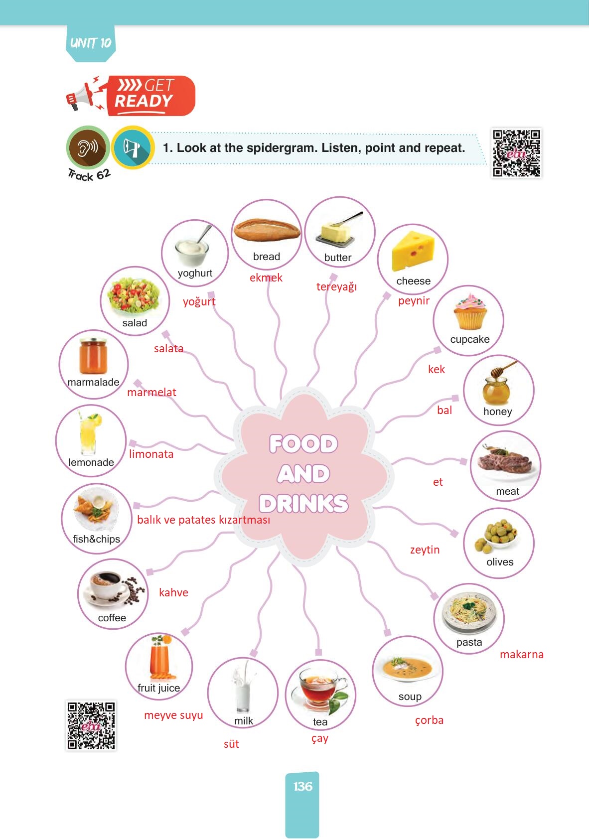 4. Sınıf Pasifik Yayınları İngilizce Ders Kitabı Sayfa 136 Cevapları