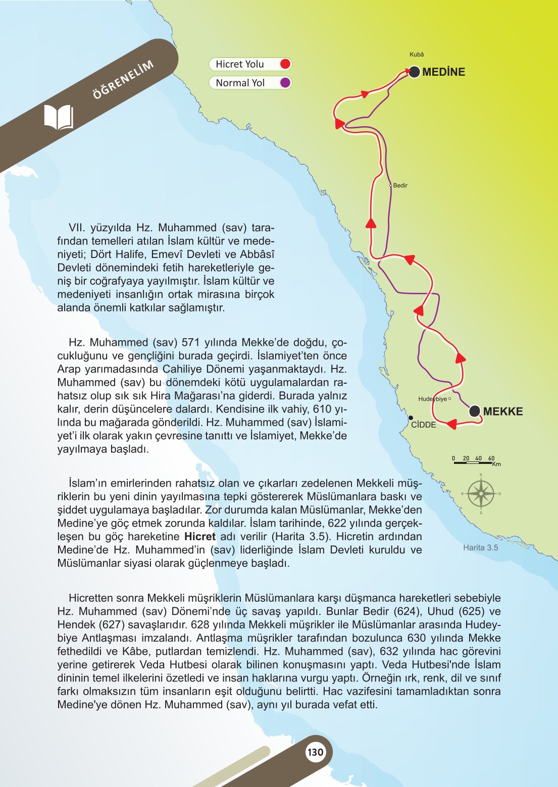 6. Sınıf Meb Yayınları Sosyal Bilgiler Ders Kitabı Sayfa 130 Cevapları