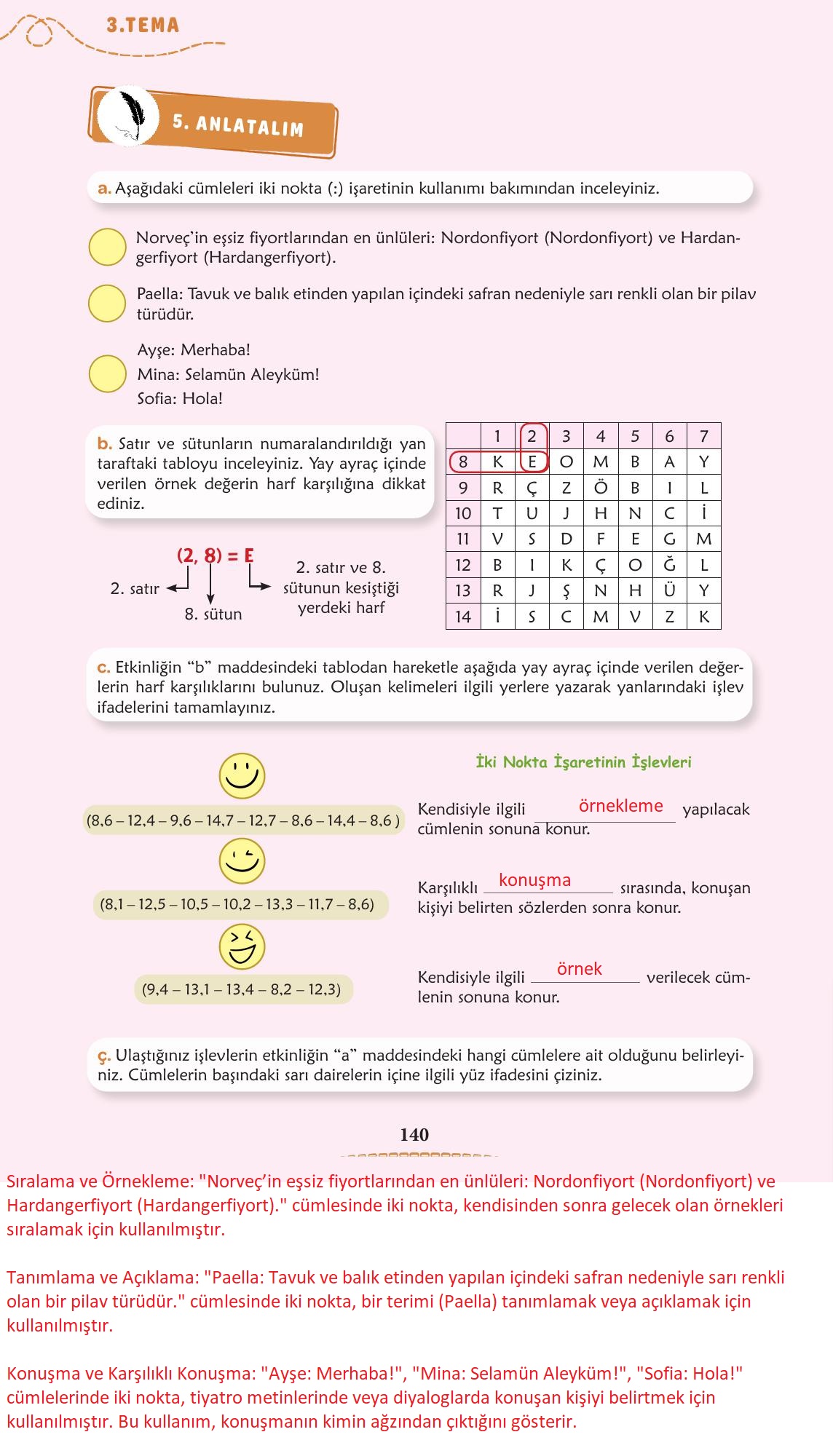 6. Sınıf Meb Yayınları Türkçe Ders Kitabı Sayfa 141 Cevapları