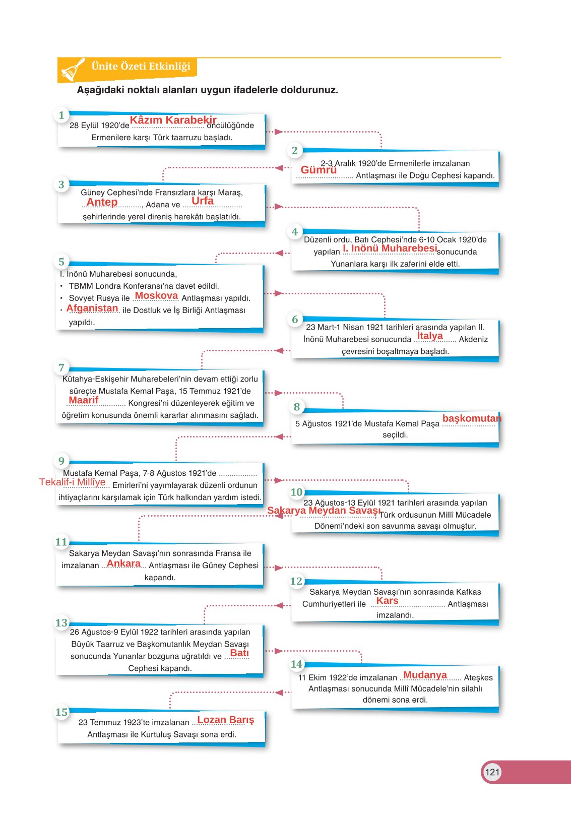 8. Sınıf Ders Destek Yayınları İnkılap Tarihi Ve Atatürkçülük Ders Kitabı Sayfa 121 Cevapları
