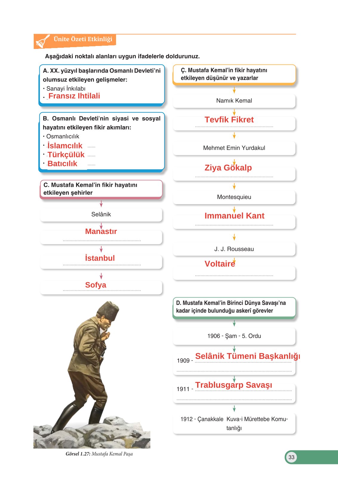 8. Sınıf Ders Destek Yayınları İnkılap Tarihi Ve Atatürkçülük Ders Kitabı Sayfa 33 Cevapları