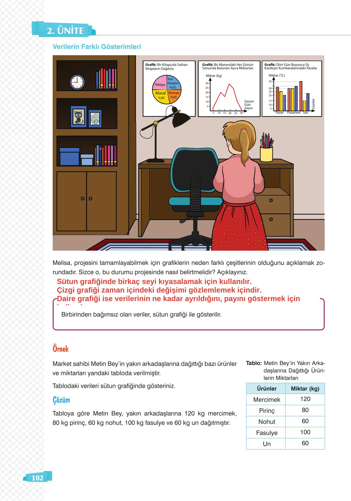 8. Sınıf Sonuç Yayınları Matematik Ders Kitabı Sayfa 102 Cevapları 8. Sınıf Sonuç Yayınları Matematik Ders Kitabı Sayfa 102 Cevapları