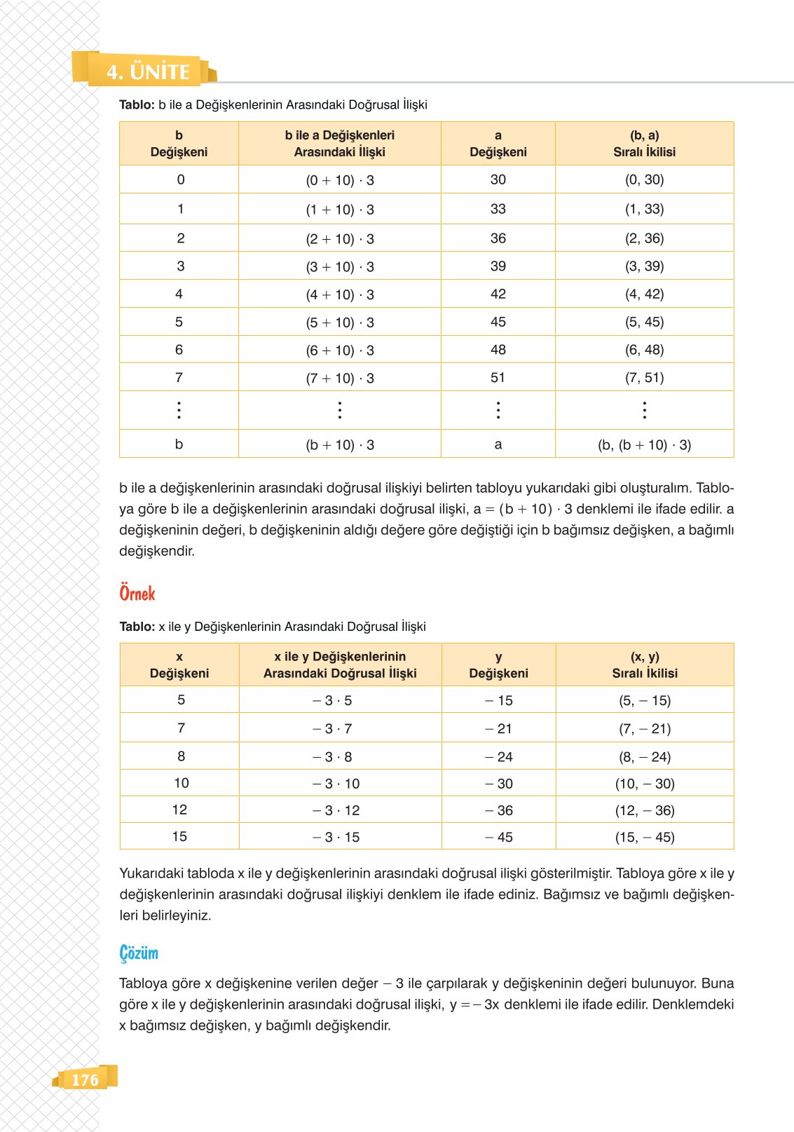 8. Sınıf Sonuç Yayınları Matematik Ders Kitabı Sayfa 176 Cevapları 8. Sınıf Sonuç Yayınları Matematik Ders Kitabı Sayfa 176 Cevapları