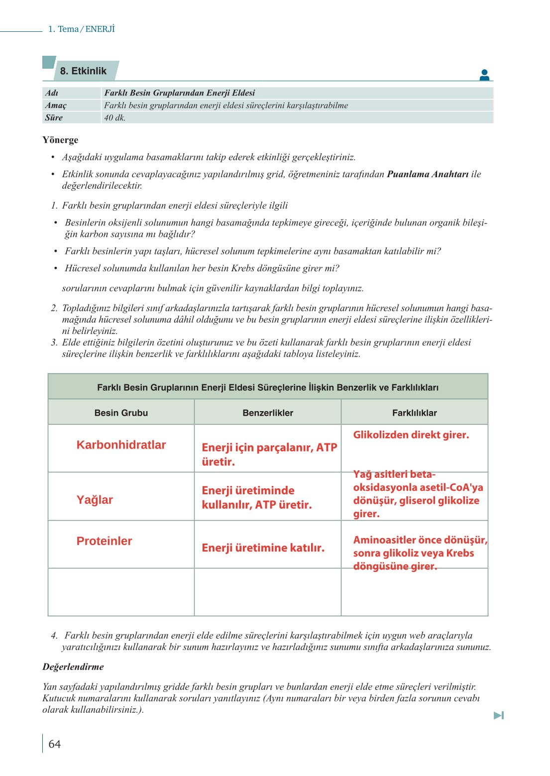 10. Sınıf Meb Yayınları Biyoloji Ders Kitabı Sayfa 64 Cevapları