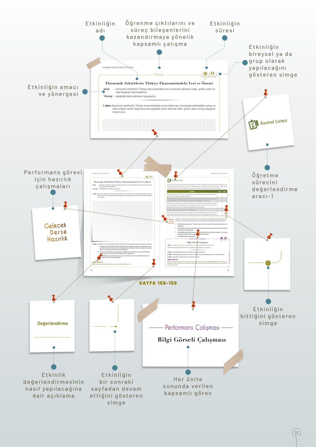10. Sınıf Meb Yayınları Coğrafya Ders Kitabı Sayfa 11 Cevapları 10. Sınıf Meb Yayınları Coğrafya Ders Kitabı Sayfa 11 Cevapları