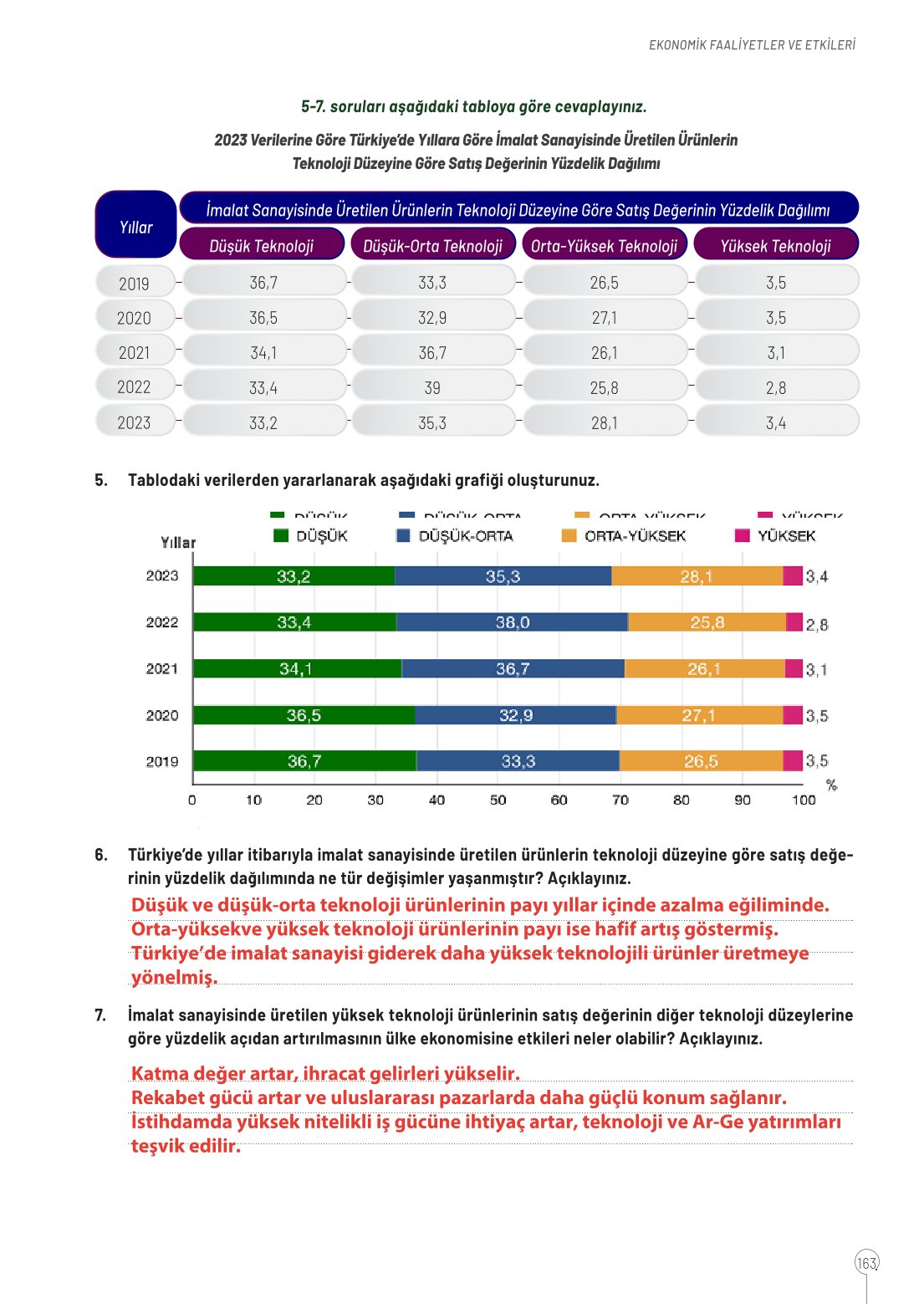 10. Sınıf Meb Yayınları Coğrafya Ders Kitabı Sayfa 163 Cevapları