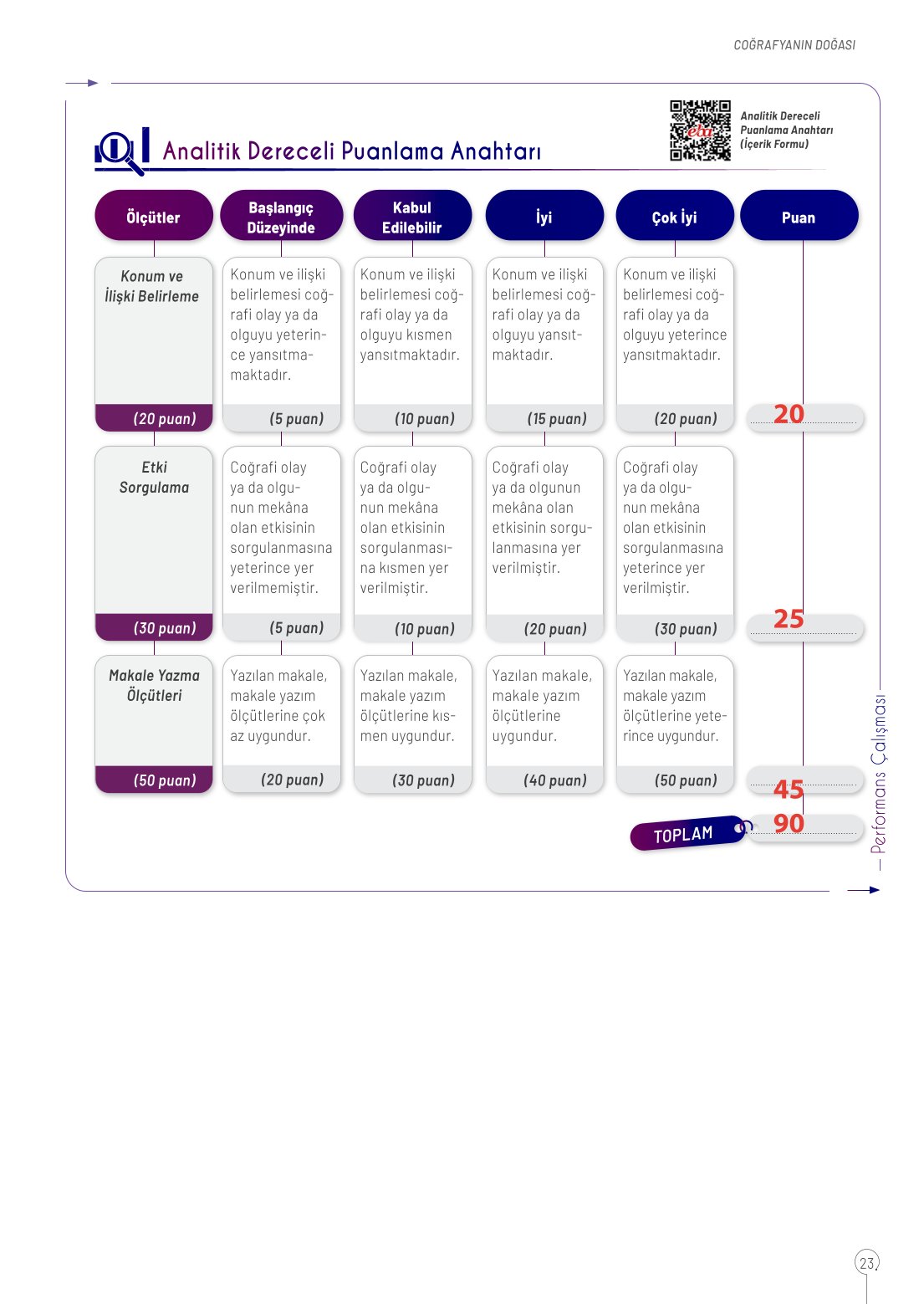 10. Sınıf Meb Yayınları Coğrafya Ders Kitabı Sayfa 23 Cevapları