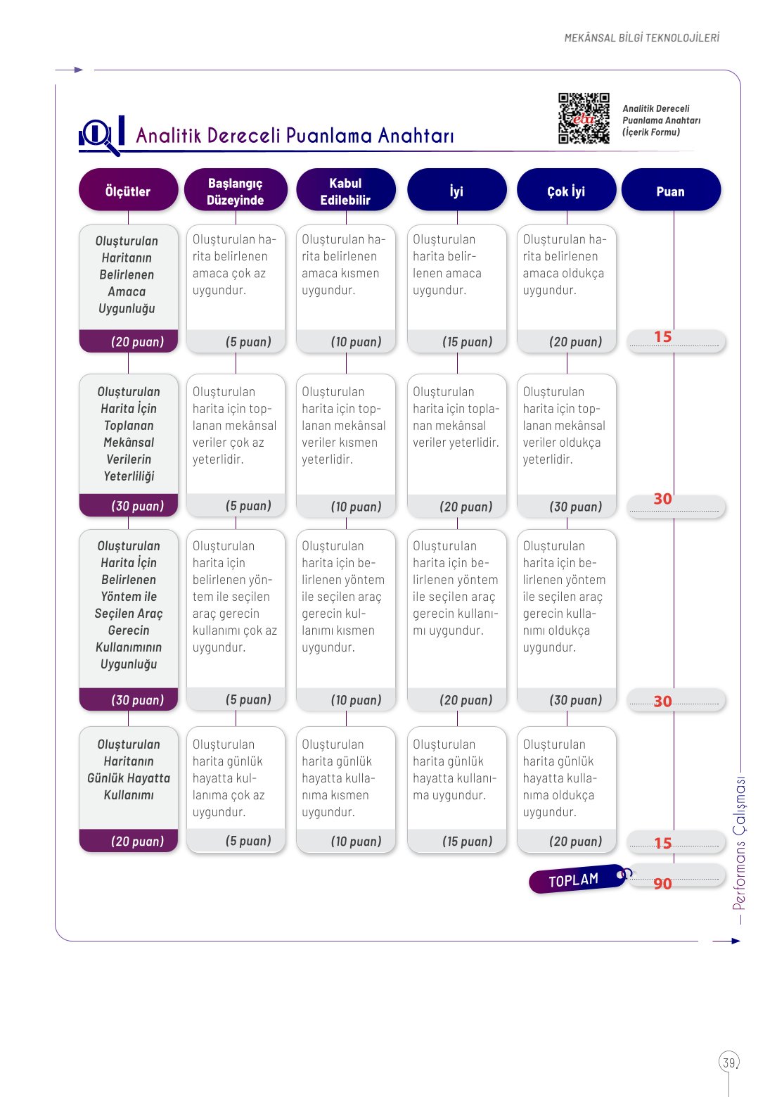 10. Sınıf Meb Yayınları Coğrafya Ders Kitabı Sayfa 39 Cevapları