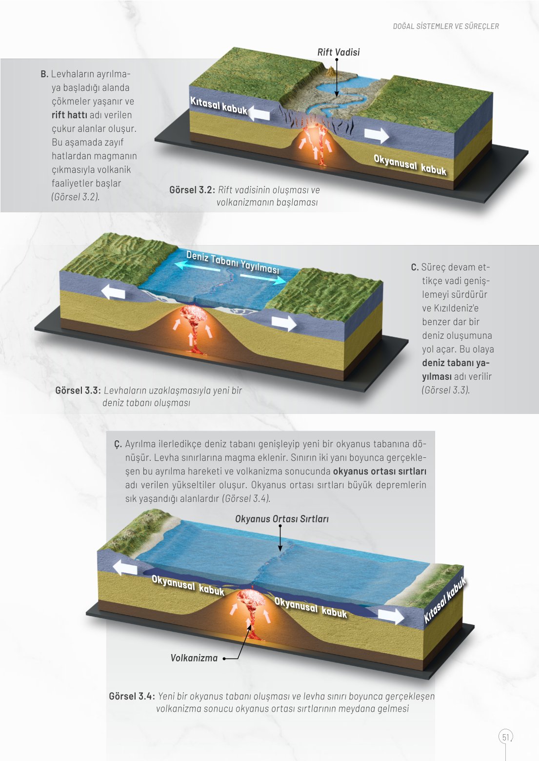 10. Sınıf Meb Yayınları Coğrafya Ders Kitabı Sayfa 51 Cevapları