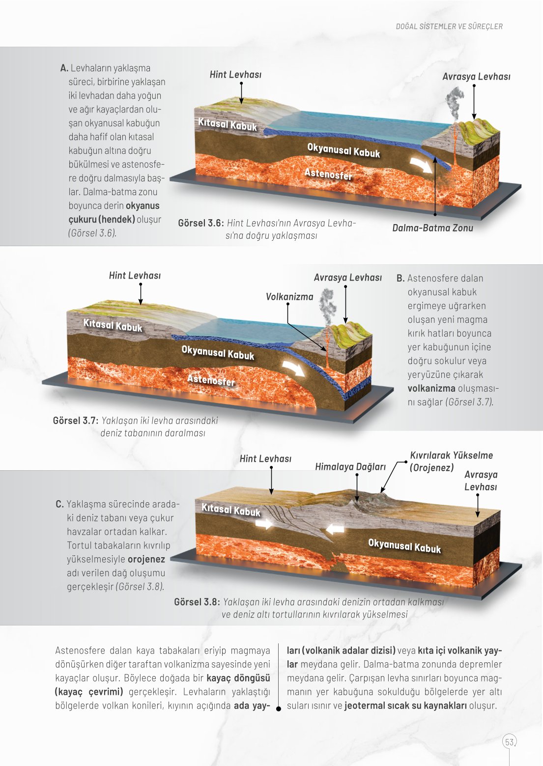 10. Sınıf Meb Yayınları Coğrafya Ders Kitabı Sayfa 53 Cevapları