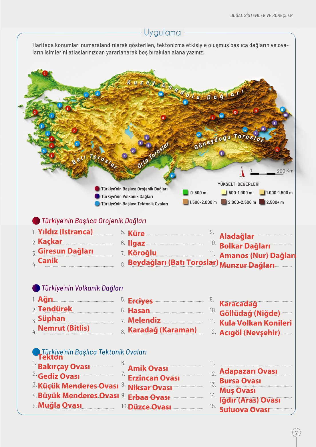 10. Sınıf Meb Yayınları Coğrafya Ders Kitabı Sayfa 61 Cevapları
