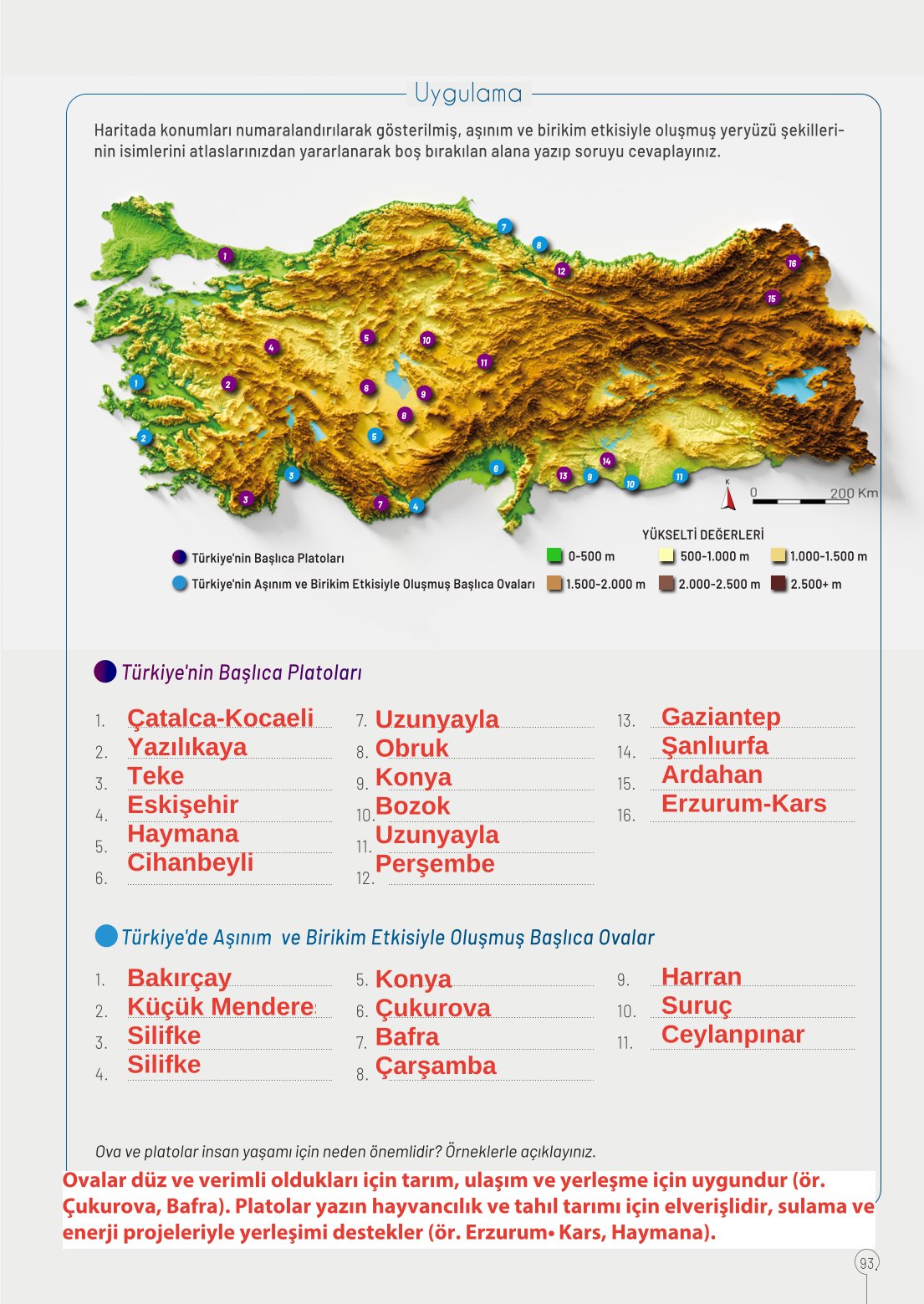 10. Sınıf Meb Yayınları Coğrafya Ders Kitabı Sayfa 93 Cevapları