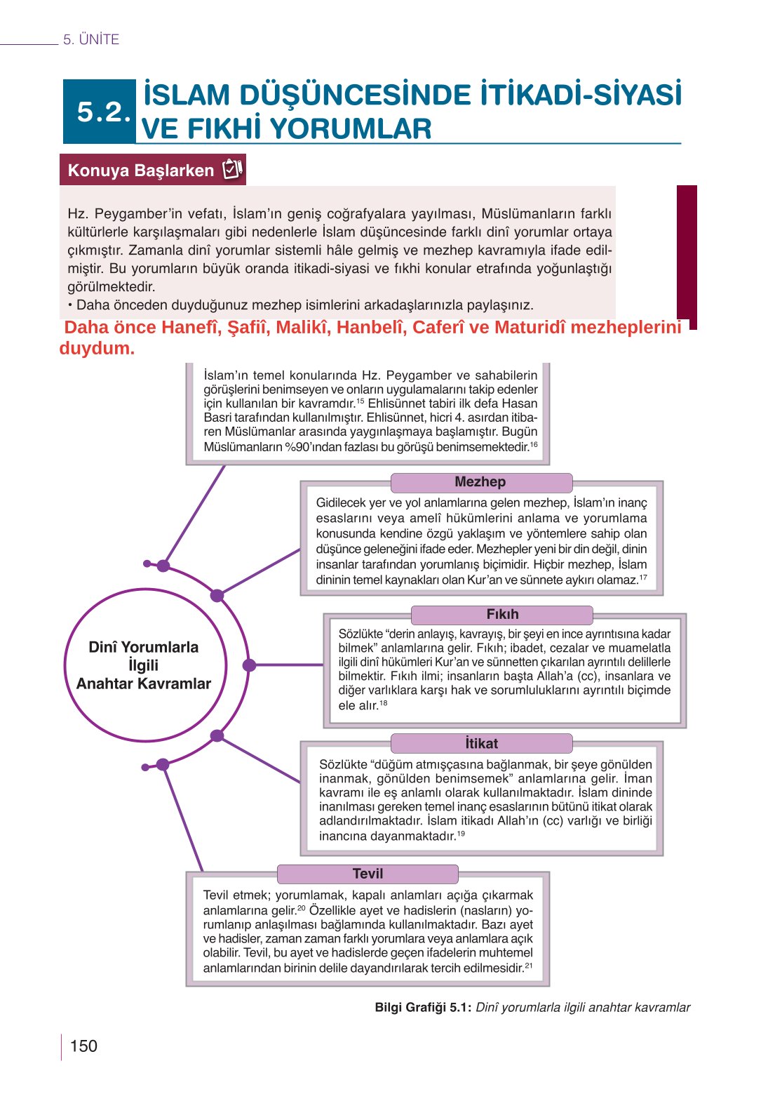 10. Sınıf Meb Yayınları Din Kültürü Ve Ahlak Bilgisi Ders Kitabı Sayfa 150 Cevapları