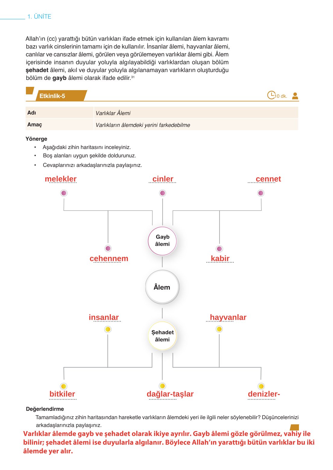 10. Sınıf Meb Yayınları Din Kültürü Ve Ahlak Bilgisi Ders Kitabı Sayfa 26 Cevapları
