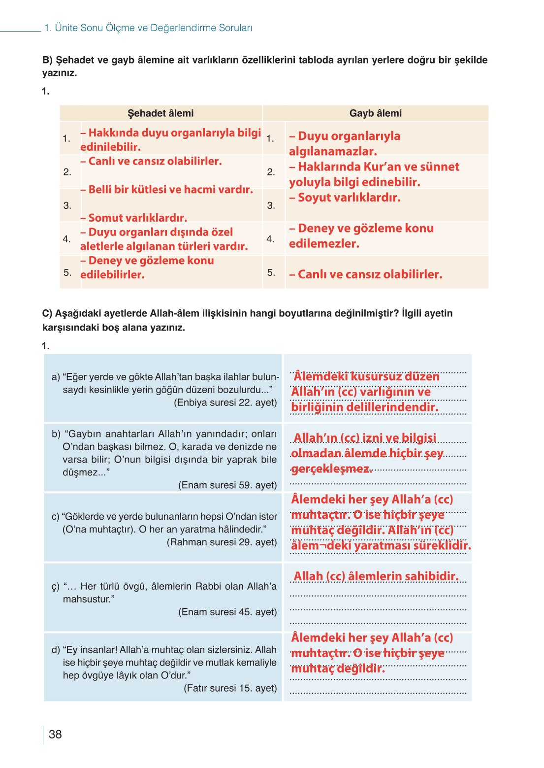 10. Sınıf Meb Yayınları Din Kültürü Ve Ahlak Bilgisi Ders Kitabı Sayfa 38 Cevapları