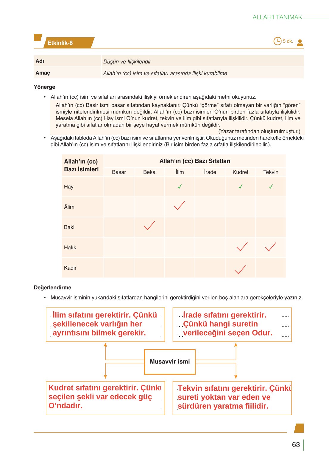 10. Sınıf Meb Yayınları Din Kültürü Ve Ahlak Bilgisi Ders Kitabı Sayfa 63 Cevapları