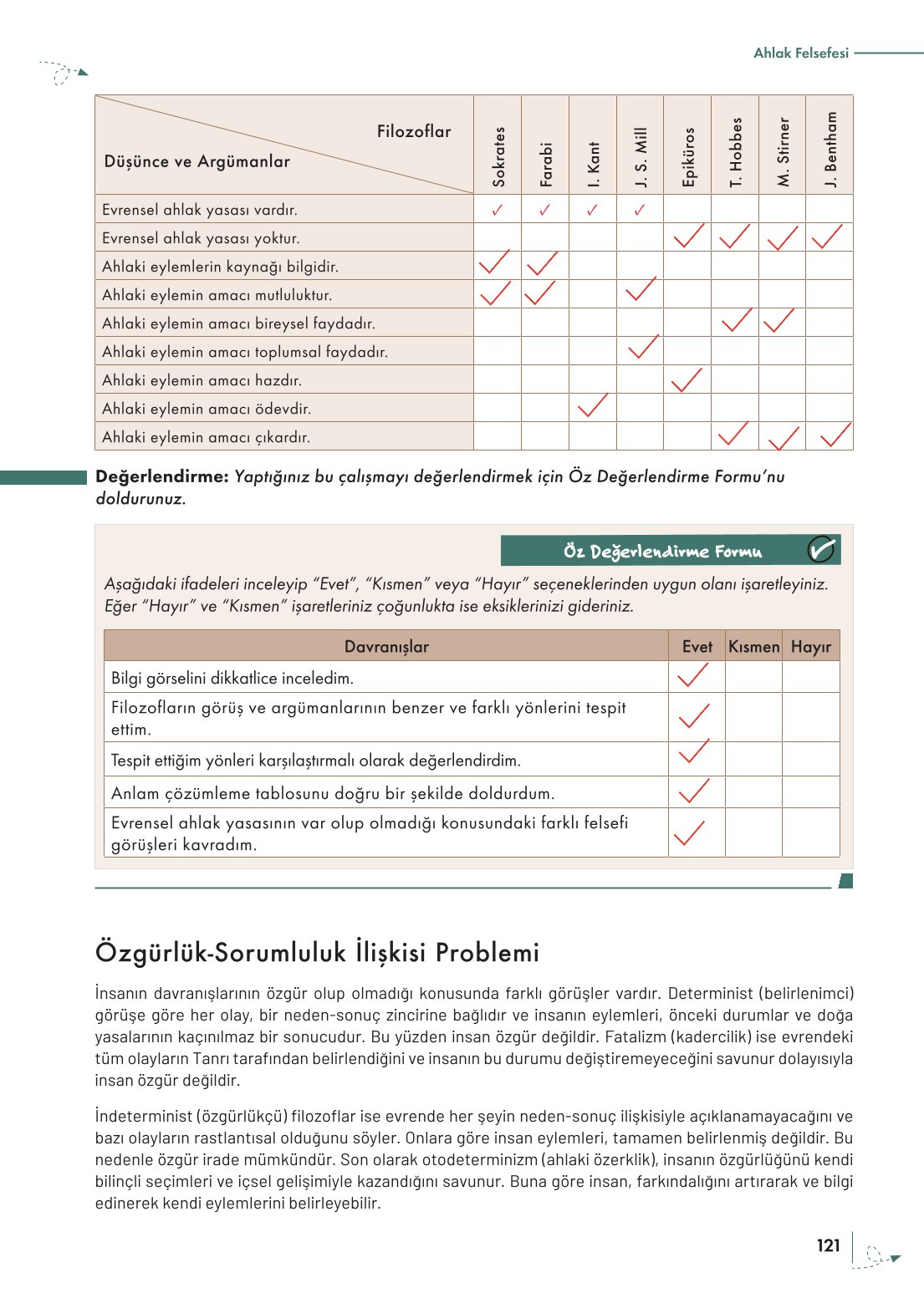 10. Sınıf Meb Yayınları Felsefe Ders Kitabı Sayfa 121 Cevapları