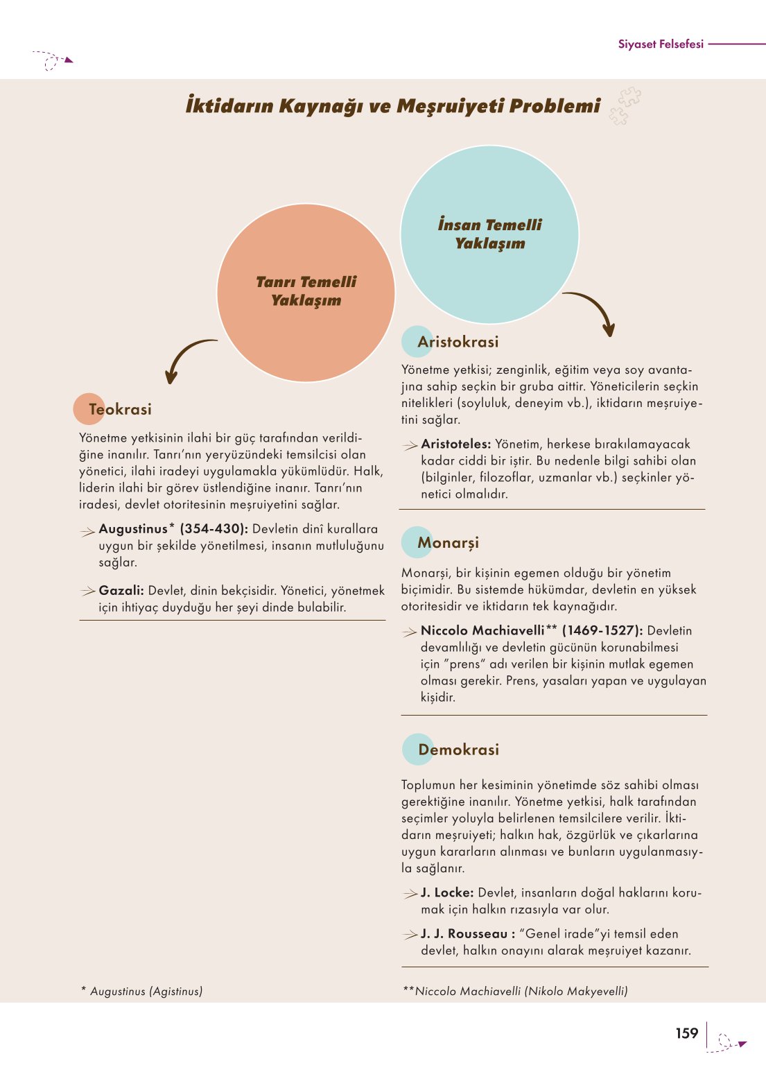 10. Sınıf Meb Yayınları Felsefe Ders Kitabı Sayfa 159 Cevapları