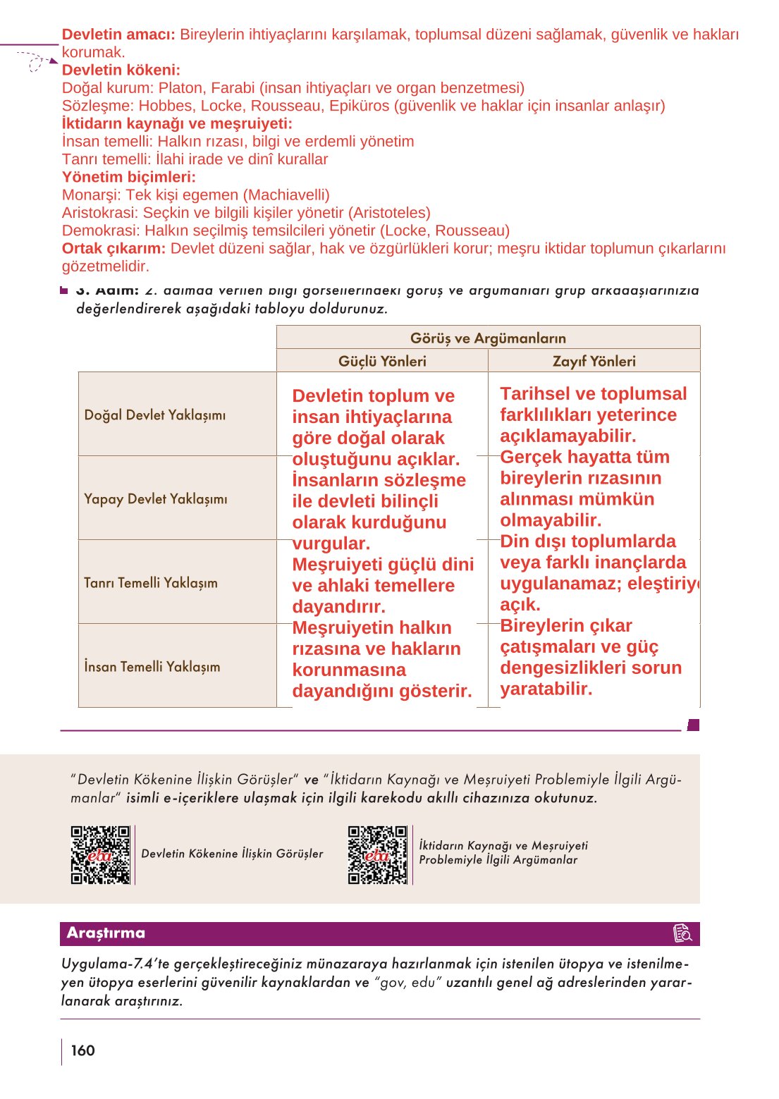 10. Sınıf Meb Yayınları Felsefe Ders Kitabı Sayfa 160 Cevapları