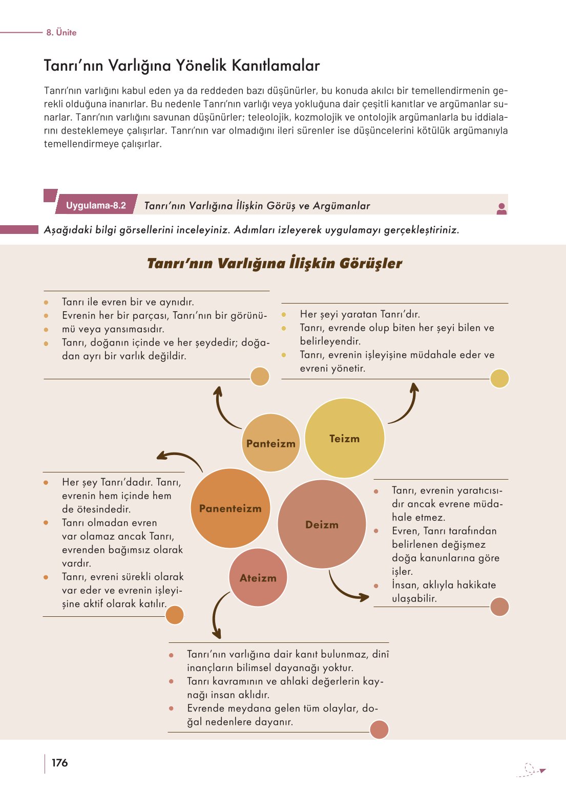 10. Sınıf Meb Yayınları Felsefe Ders Kitabı Sayfa 176 Cevapları