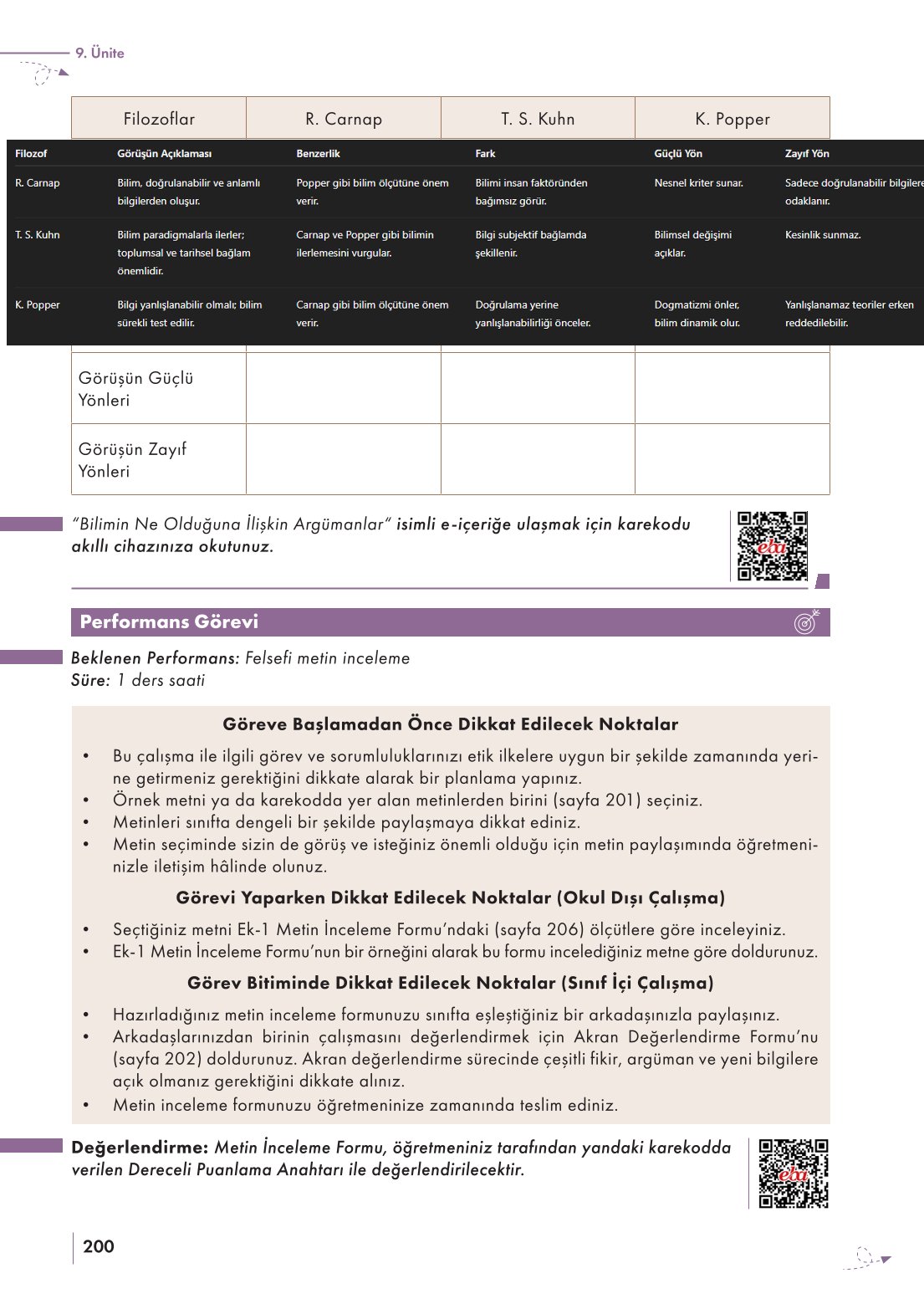 10. Sınıf Meb Yayınları Felsefe Ders Kitabı Sayfa 200 Cevapları