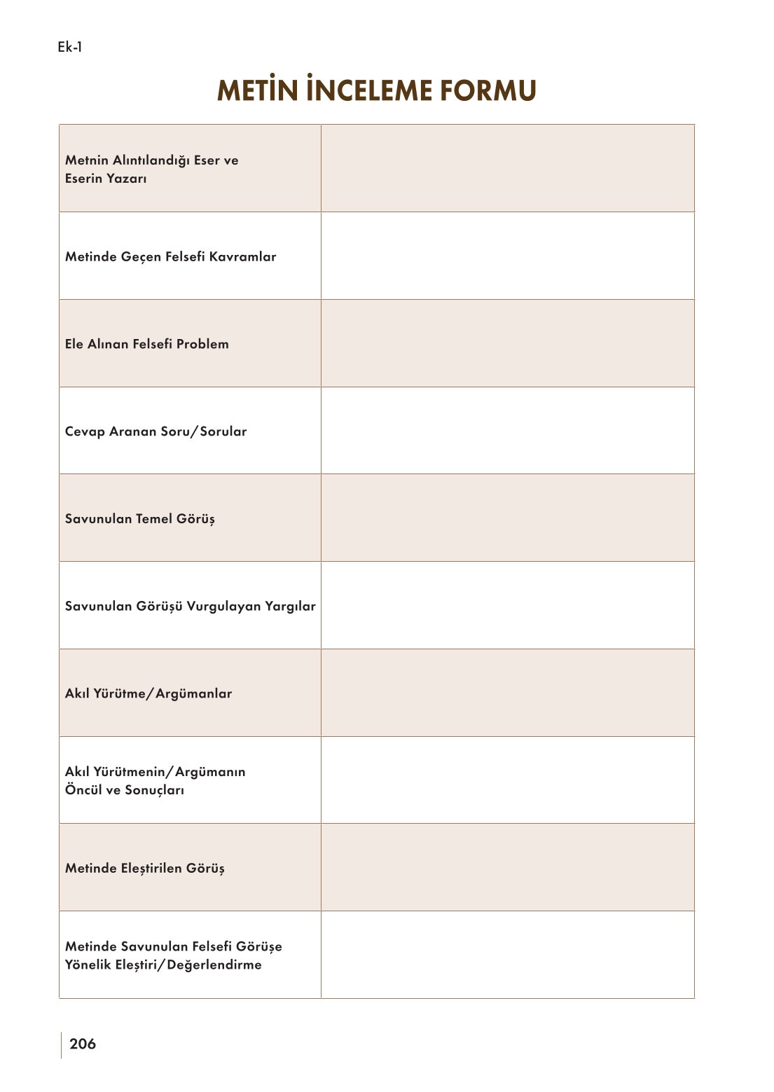 10. Sınıf Meb Yayınları Felsefe Ders Kitabı Sayfa 206 Cevapları