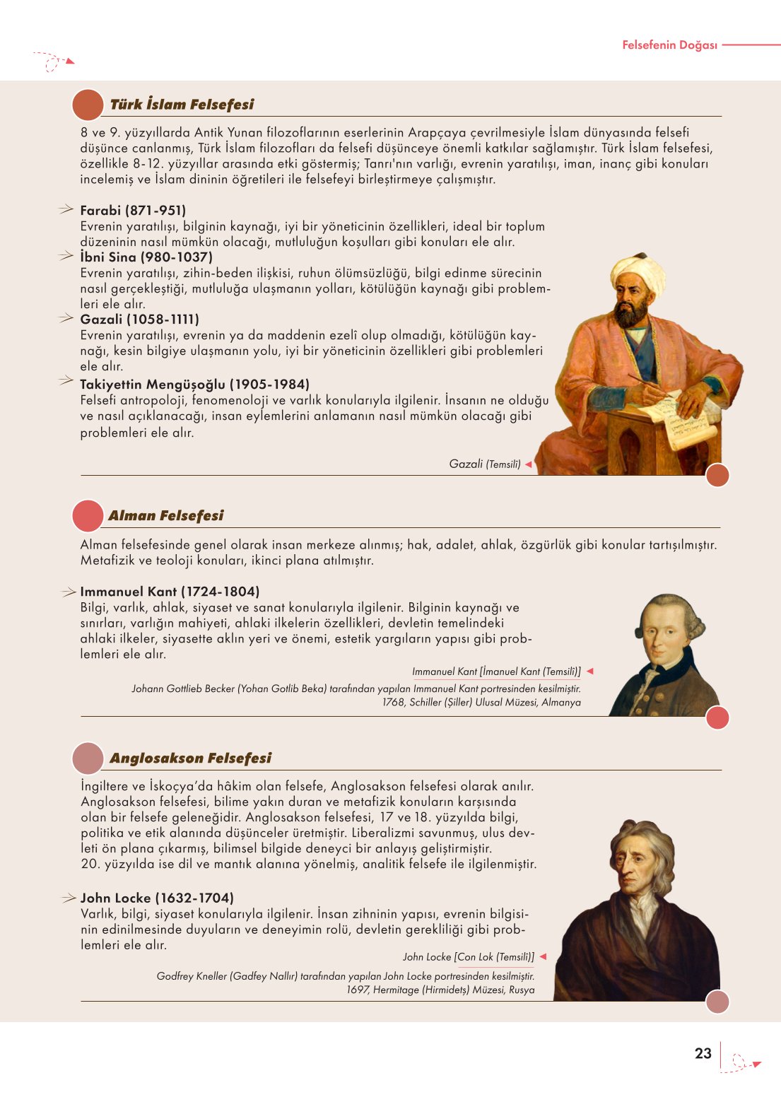 10. Sınıf Meb Yayınları Felsefe Ders Kitabı Sayfa 23 Cevapları