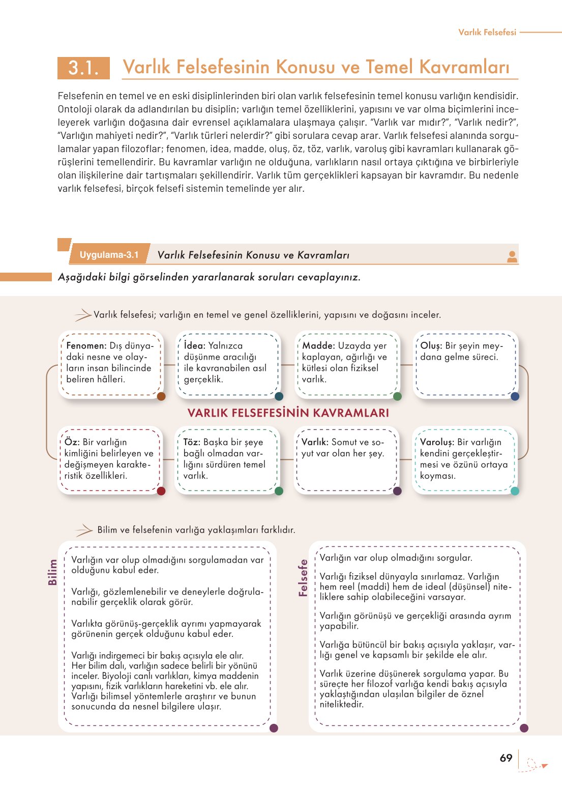 10. Sınıf Meb Yayınları Felsefe Ders Kitabı Sayfa 69 Cevapları