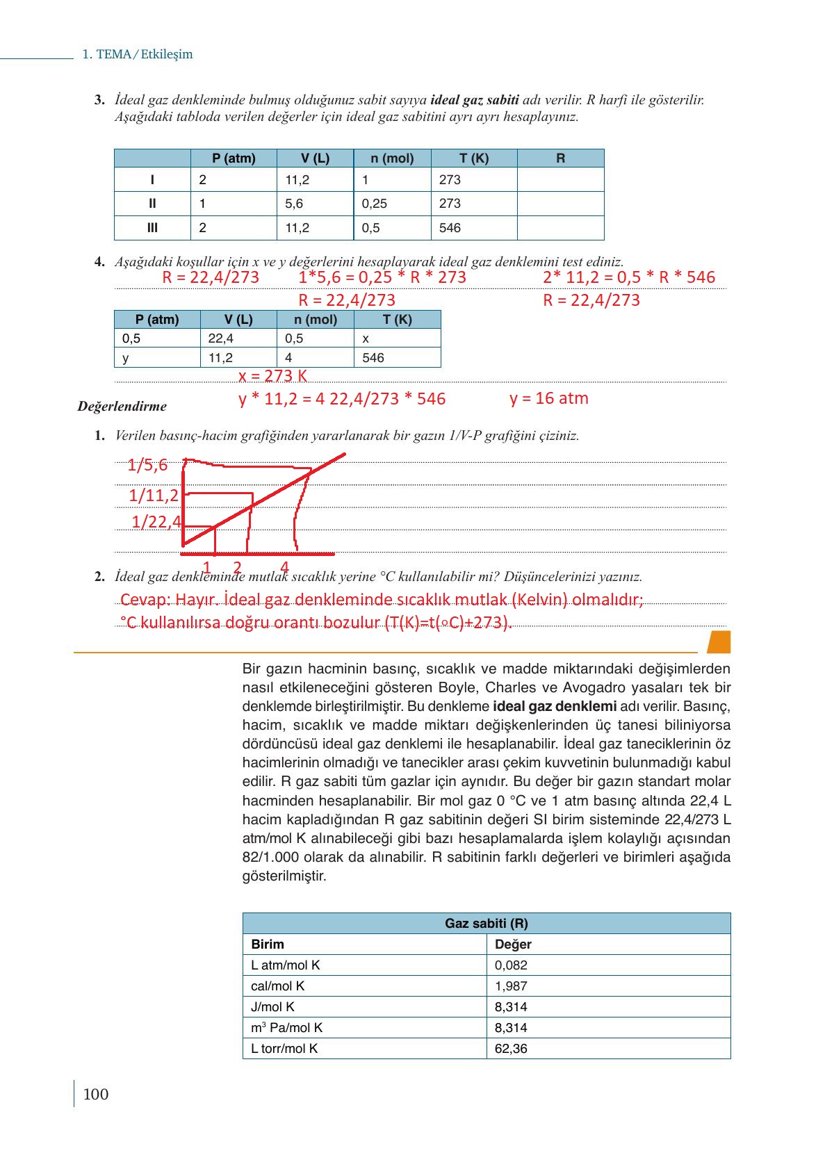 10. Sınıf Meb Yayınları Kimya Ders Kitabı Sayfa 100 Cevapları