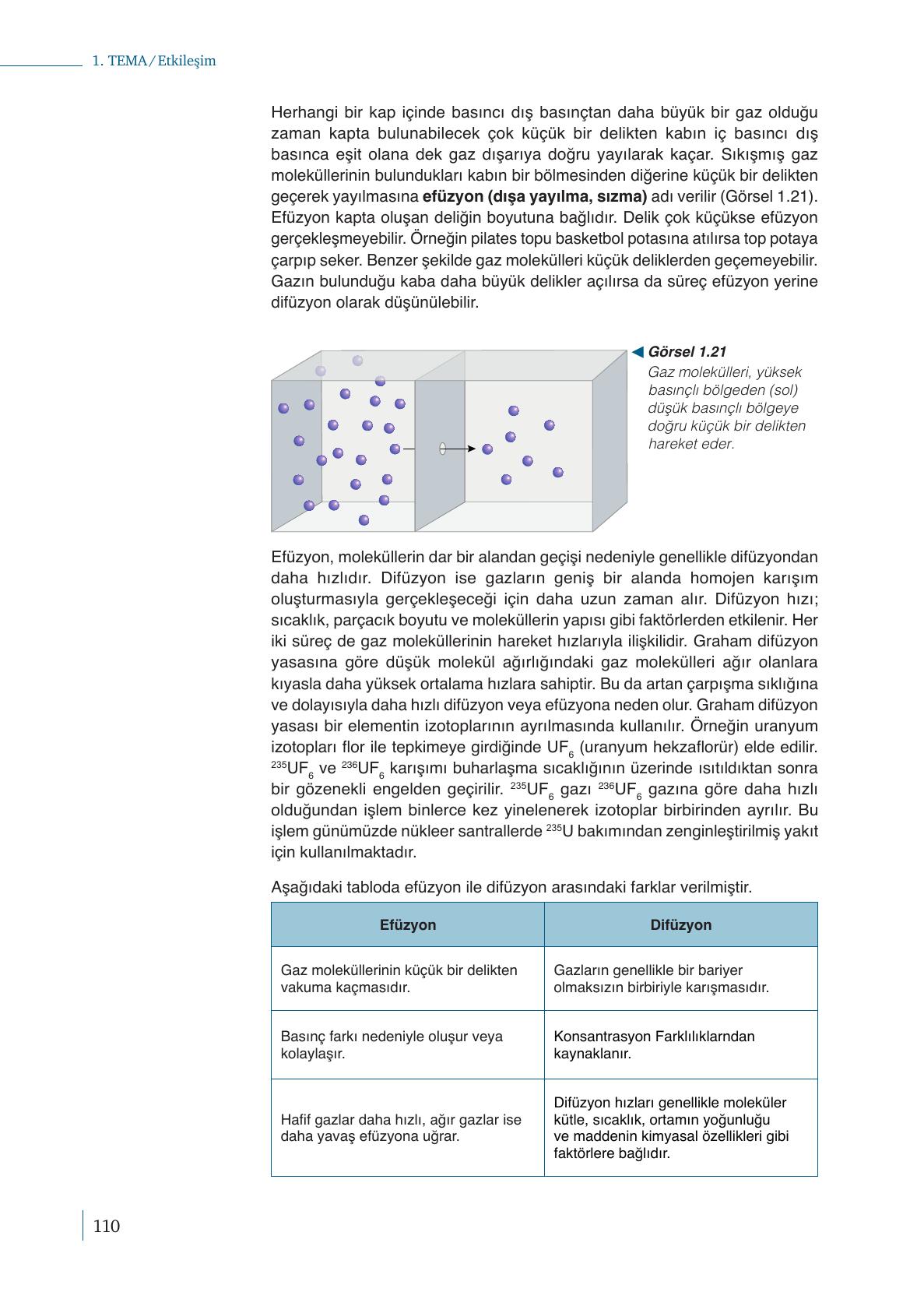 10. Sınıf Meb Yayınları Kimya Ders Kitabı Sayfa 110 Cevapları