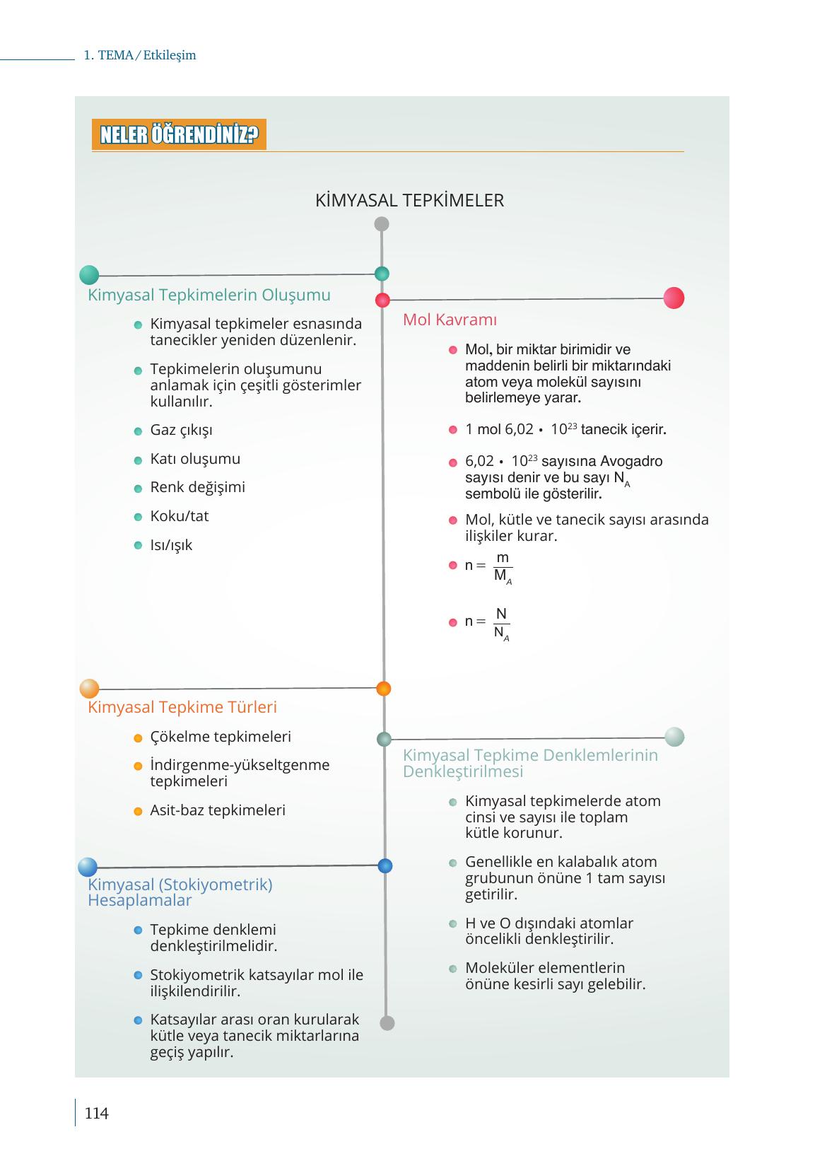 10. Sınıf Meb Yayınları Kimya Ders Kitabı Sayfa 114 Cevapları