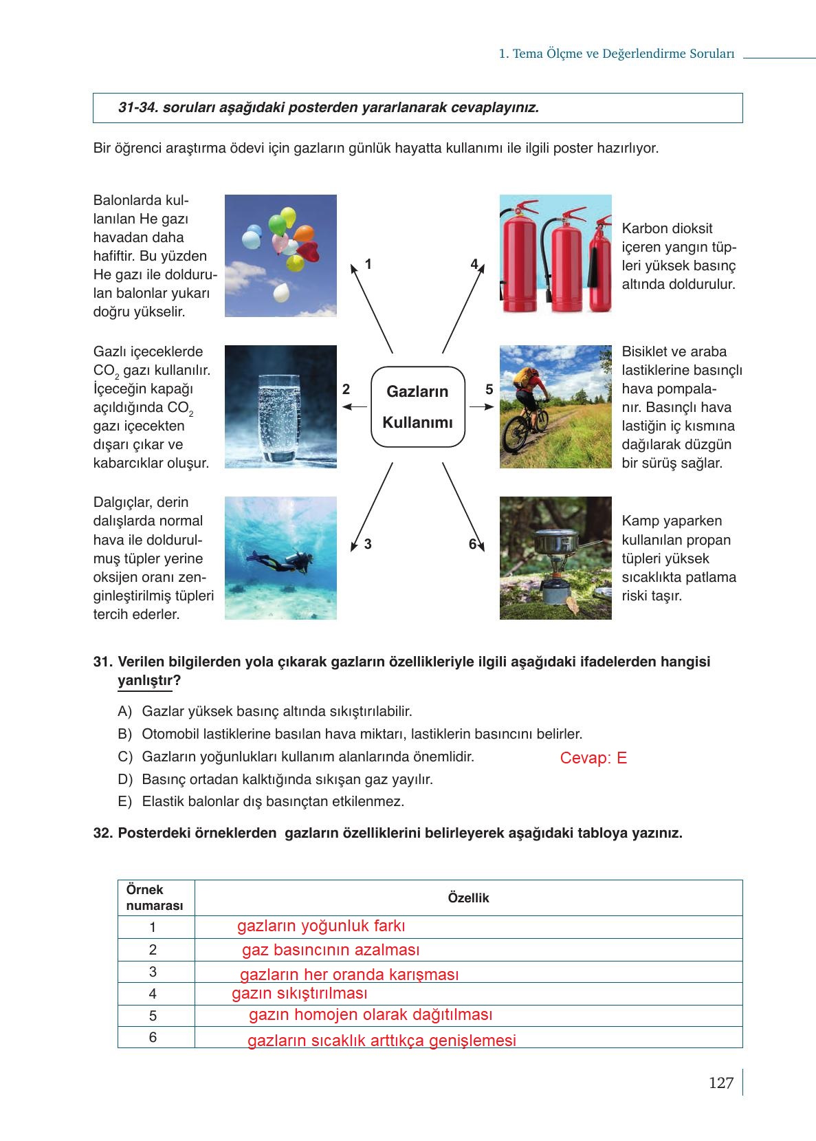 10. Sınıf Meb Yayınları Kimya Ders Kitabı Sayfa 127 Cevapları