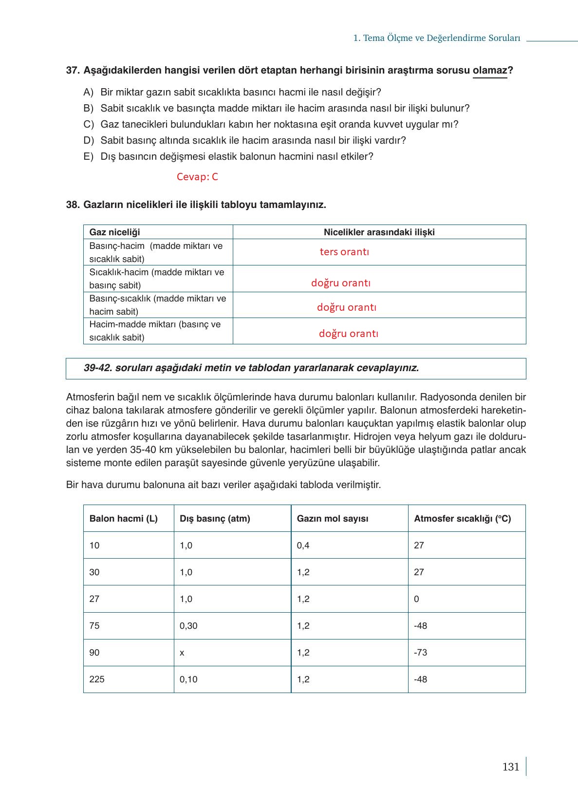 10. Sınıf Meb Yayınları Kimya Ders Kitabı Sayfa 131 Cevapları