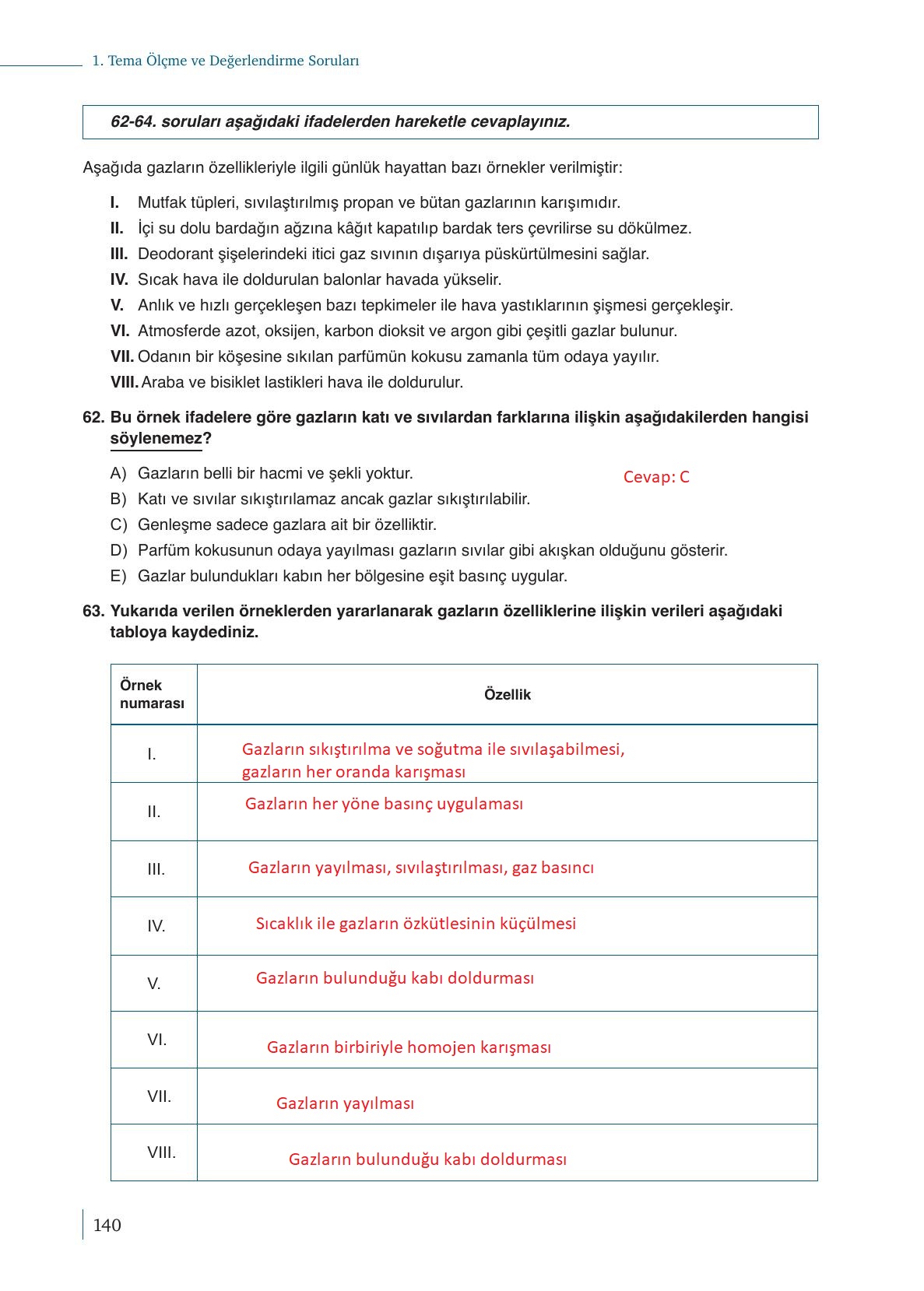 10. Sınıf Meb Yayınları Kimya Ders Kitabı Sayfa 140 Cevapları