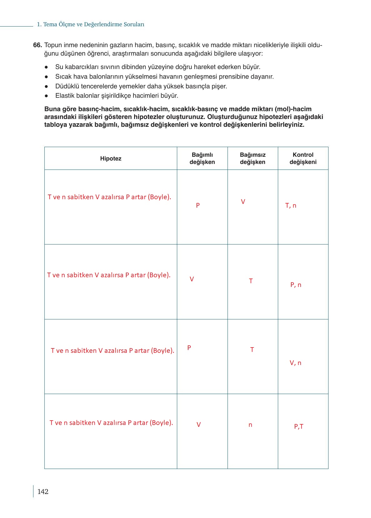 10. Sınıf Meb Yayınları Kimya Ders Kitabı Sayfa 142 Cevapları