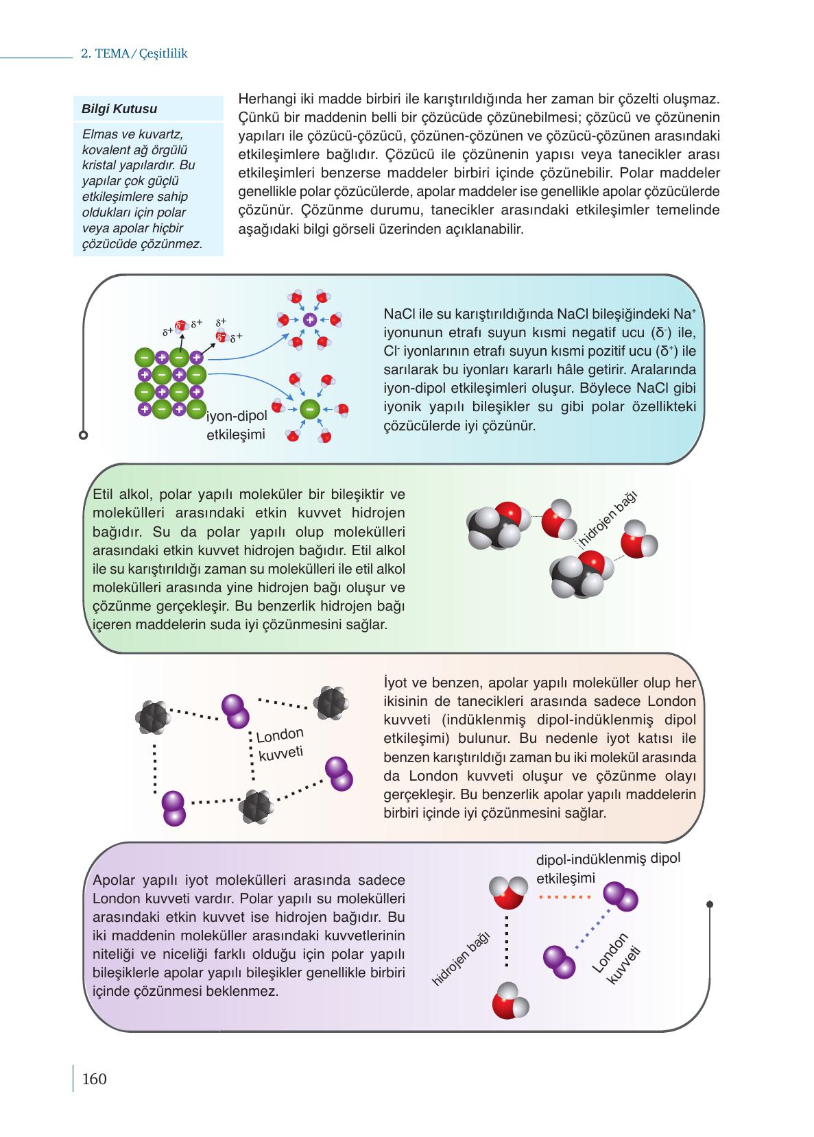 10. Sınıf Meb Yayınları Kimya Ders Kitabı Sayfa 160 Cevapları