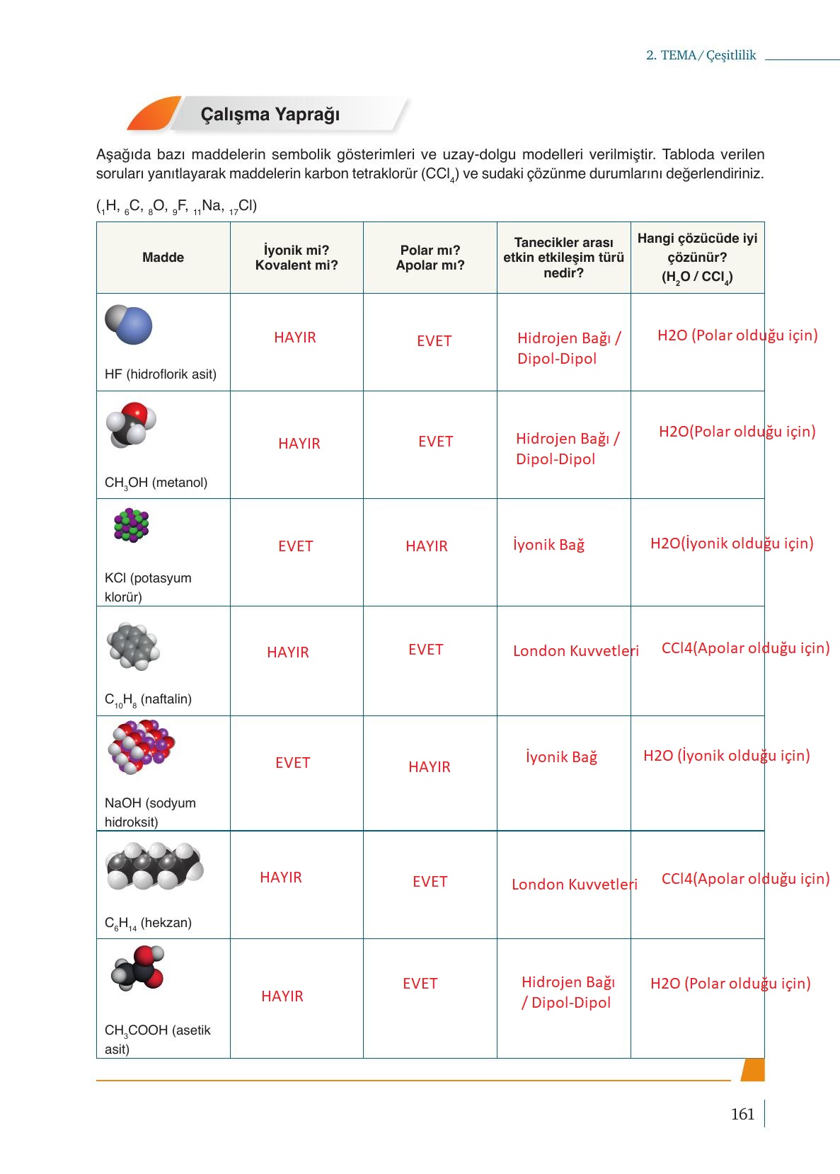 10. Sınıf Meb Yayınları Kimya Ders Kitabı Sayfa 161 Cevapları