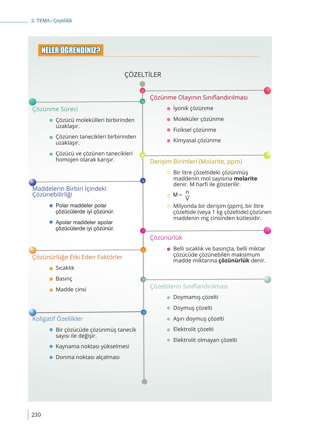 10. Sınıf Meb Yayınları Kimya Ders Kitabı Sayfa 210 Cevapları 10. Sınıf Meb Yayınları Kimya Ders Kitabı Sayfa 210 Cevapları